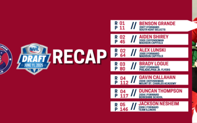2025 NAHL Draft Recap: Rebels go heavy with forwards